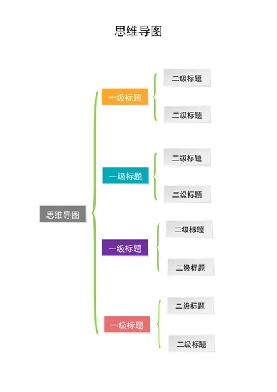 思维导图-架构图excel表格
