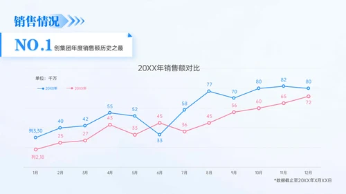 房地产建筑行业年终总结通用PPT模板