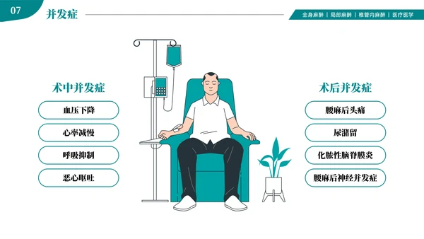 麻醉医师科普医疗手术医学知识培训ppt模板