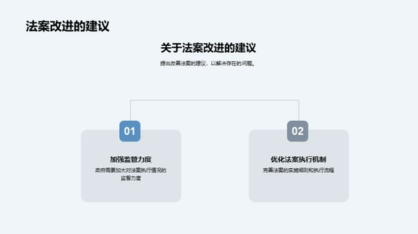 法案解析与研究