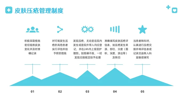蓝色简约病床管理规章制度PPT模板宣传PPT动态PPT管理制度