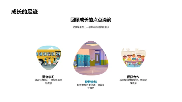 二年级学习之旅