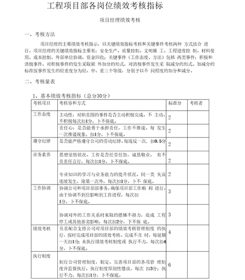 工程项目部绩效考核指标