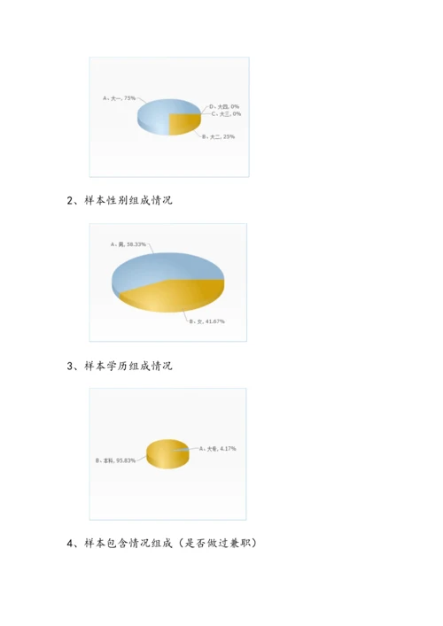 大学生课外兼职情况问卷调查分析报告.docx