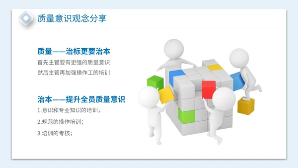 2023简约放大镜3D小人风企业公司员工质量意识会议培训模板
