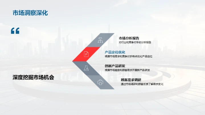 市场营销，筑未来