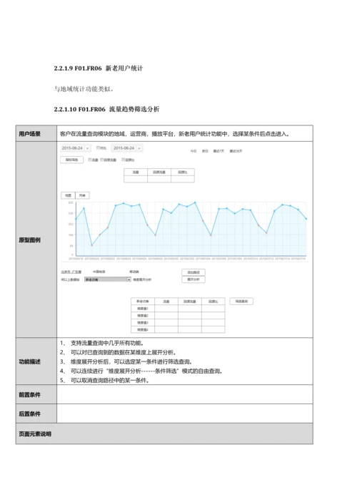 Data经营分析改版需求文档.docx