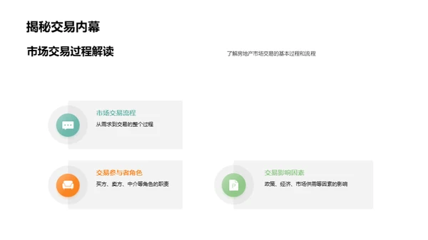 掌握房产市场脉络