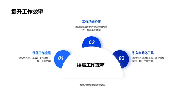 季度业绩汇报PPT模板