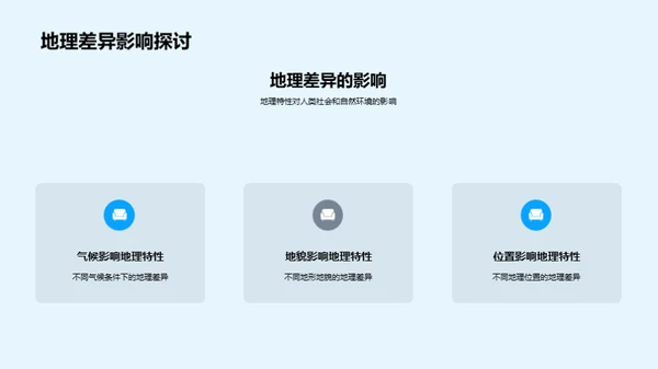 全球地理解密