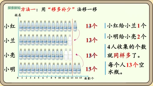 新人教版数学四年级下册8.1   平均数课件