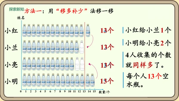 新人教版数学四年级下册8.1   平均数课件