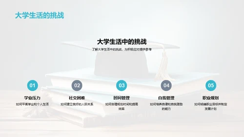 大学生自我发展之道