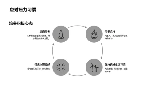 高中生活压力应对