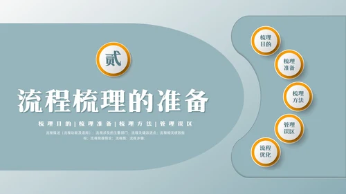 橙绿简约流程改善流程梳理PPT模板宣传PPT动态PPT