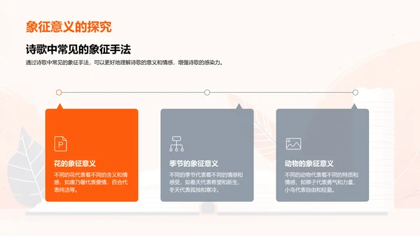 理解诗歌艺术PPT模板