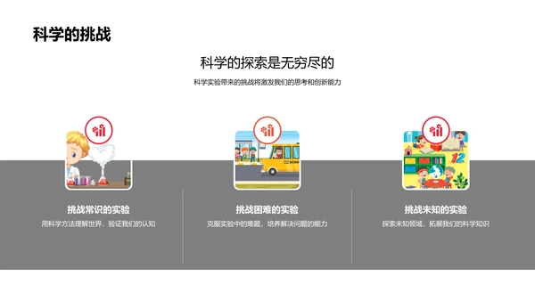 科学实验方法指导PPT模板