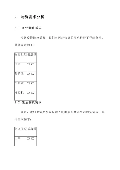 统筹协调物资供应工作方案