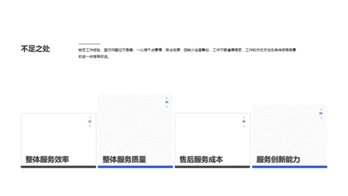 蓝色售后客服工作总结年终总结PPT案例