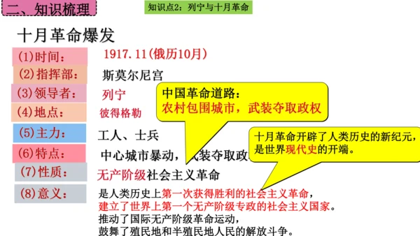 第三单元 第一次世界大战和战后初期的世界  单元复习课件