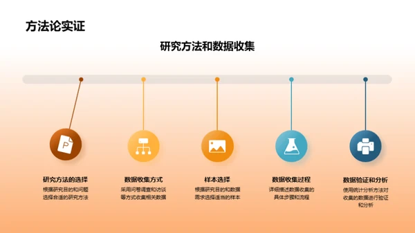 管理学硕士论文解析