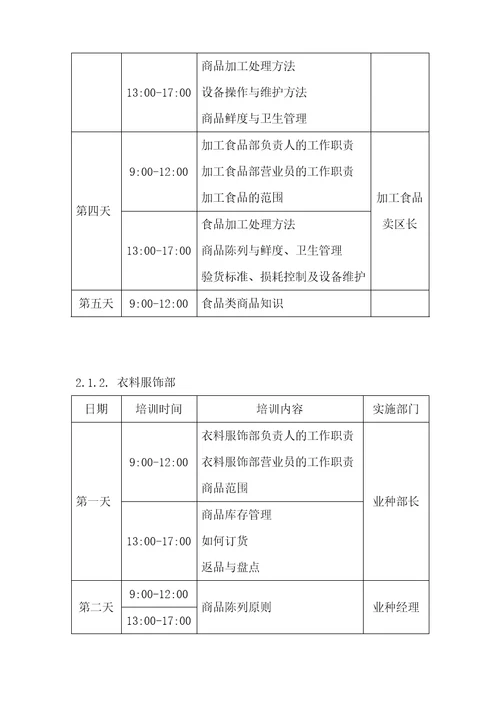 某某连锁集团人力资源培训管理手册