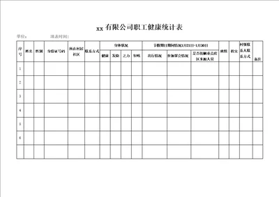 企业复工复产各类统计表格