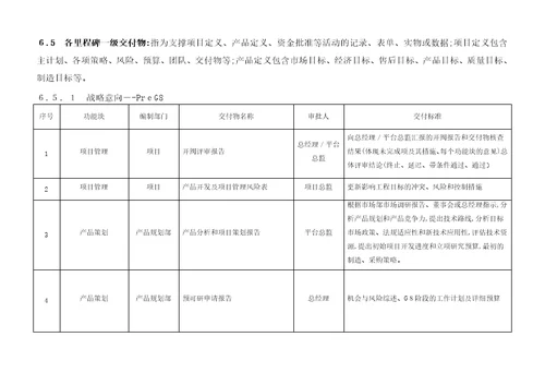 2整车研发流程架构说明