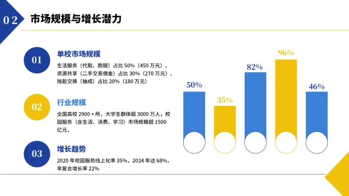 大学生互联网+创新创业计划书（含真实内容）