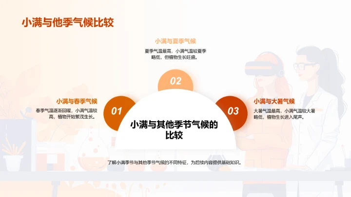 小满节气科学讲座PPT模板