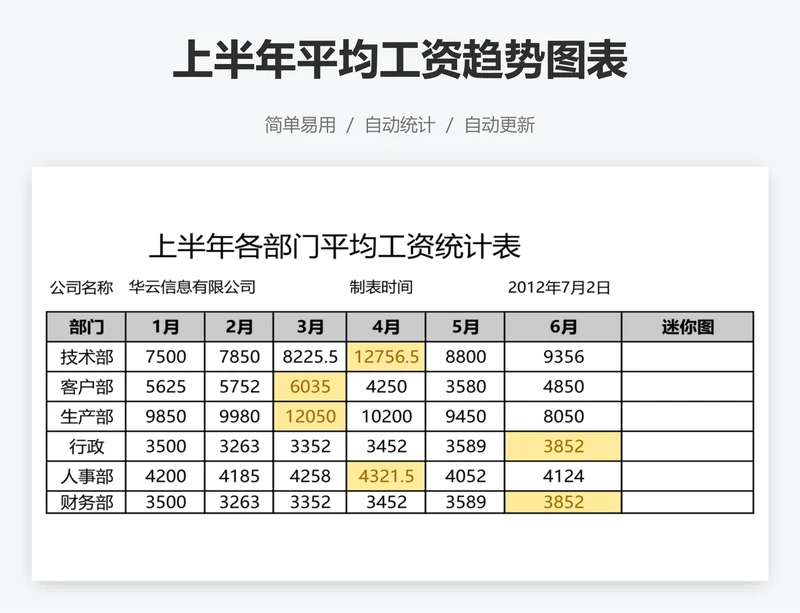 上半年平均工资趋势图表
