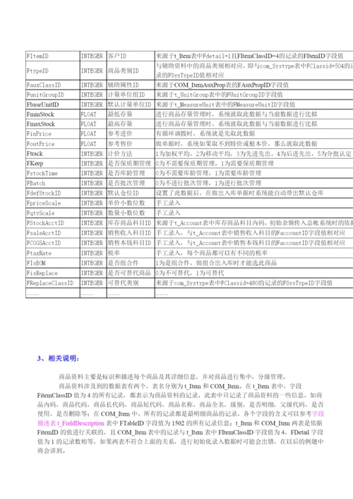 商业物流系统及数据结构分析讲解.docx