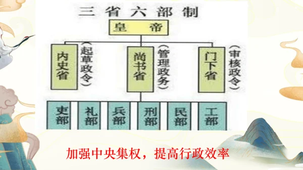 第1课 隋朝的统一与灭亡  课件