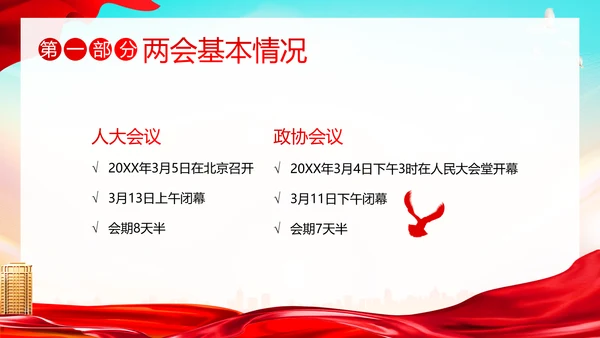 全国两会知识竞赛两会精神两会应知应会PPT课件