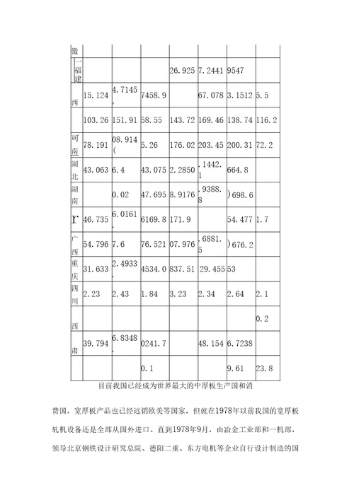 国内主要宽厚板生产企业概况