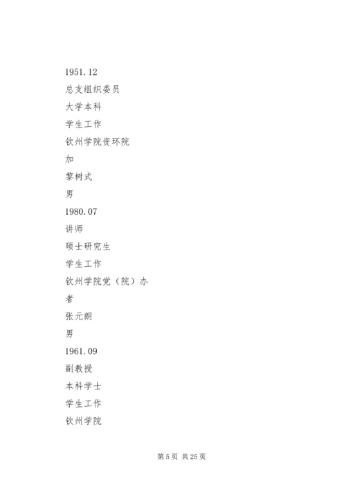 党建和思想政治工作科研课题申请书.docx