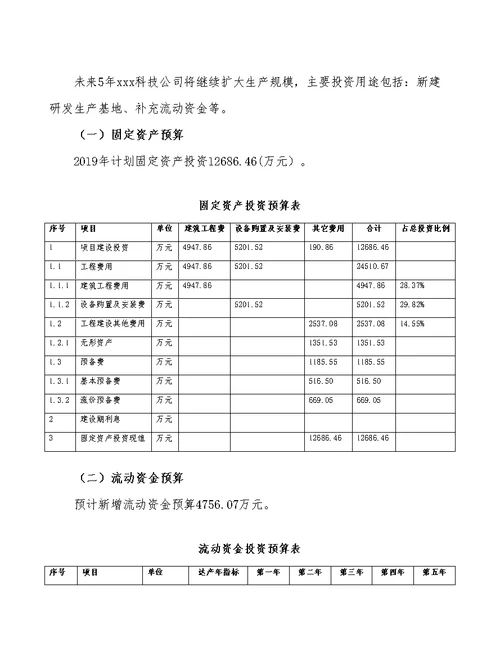 郑州智能家居项目预算报告