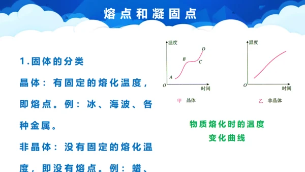 《熔化和凝固》初中物理通用PPT课件