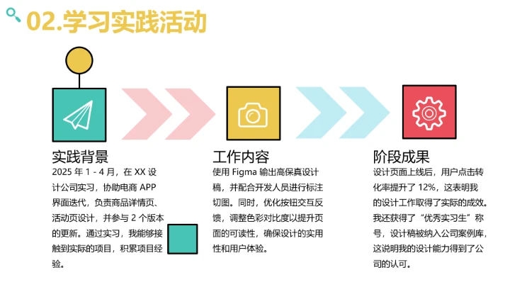 彩色简约视觉传达与设计专业大学生职业生涯规划发展展示PPT