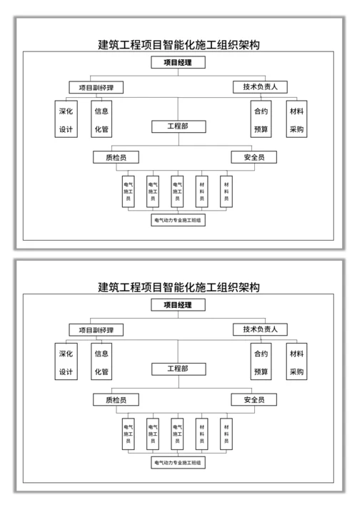 建筑工程项目智能化组织架构图