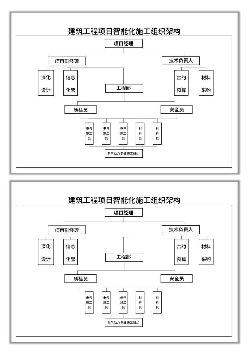 建筑工程项目智能化组织架构图