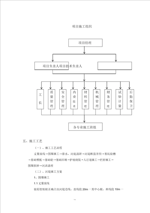 护坡施工方案