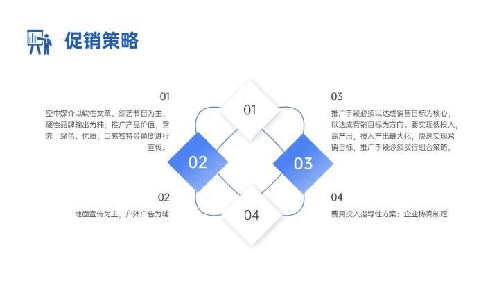 蓝色渐变插画市场营销方案培训PPT课件