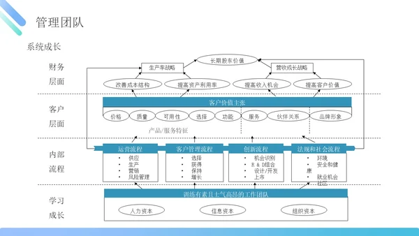 蓝绿色简约商务管理能力企业员工培训PPT课件