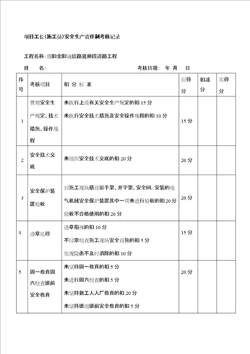 工程项目安全生产责任制考核记录表