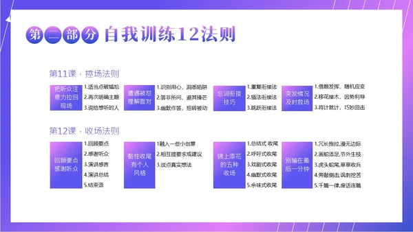 演讲与口才商务演讲培训PPT课件