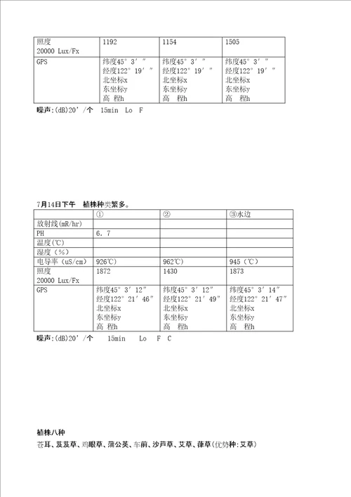 环境科学与工程学院野外见习报告