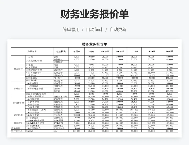 财务业务报价单