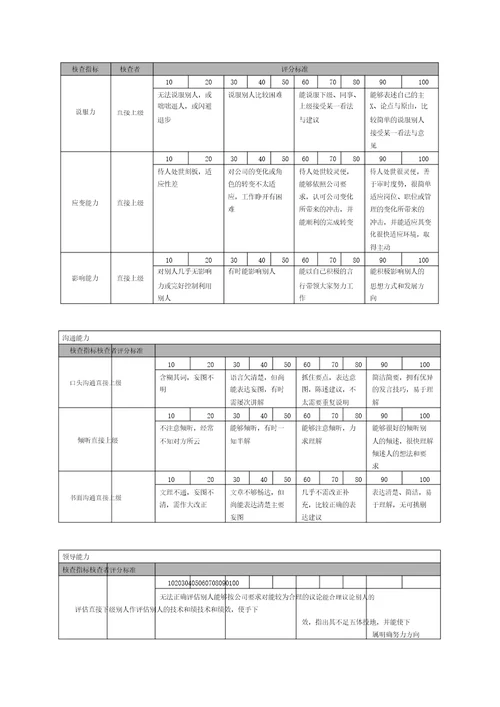 宁波某集团考核咨询报告18