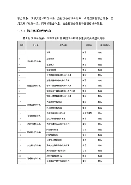 标准规范体系建设方案设计